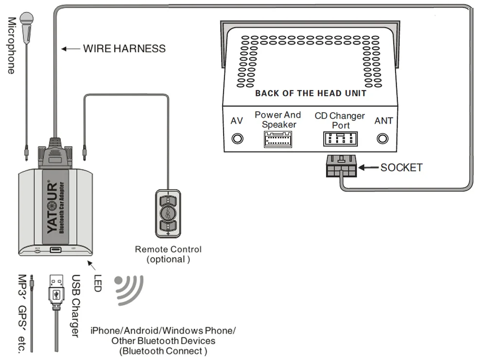Yatour BTA Автомобильный Bluetooth адаптер для завода OEM головное устройство радио команды для Mercedes Benz 1994-1998 W202 C140 W140 V140 W210