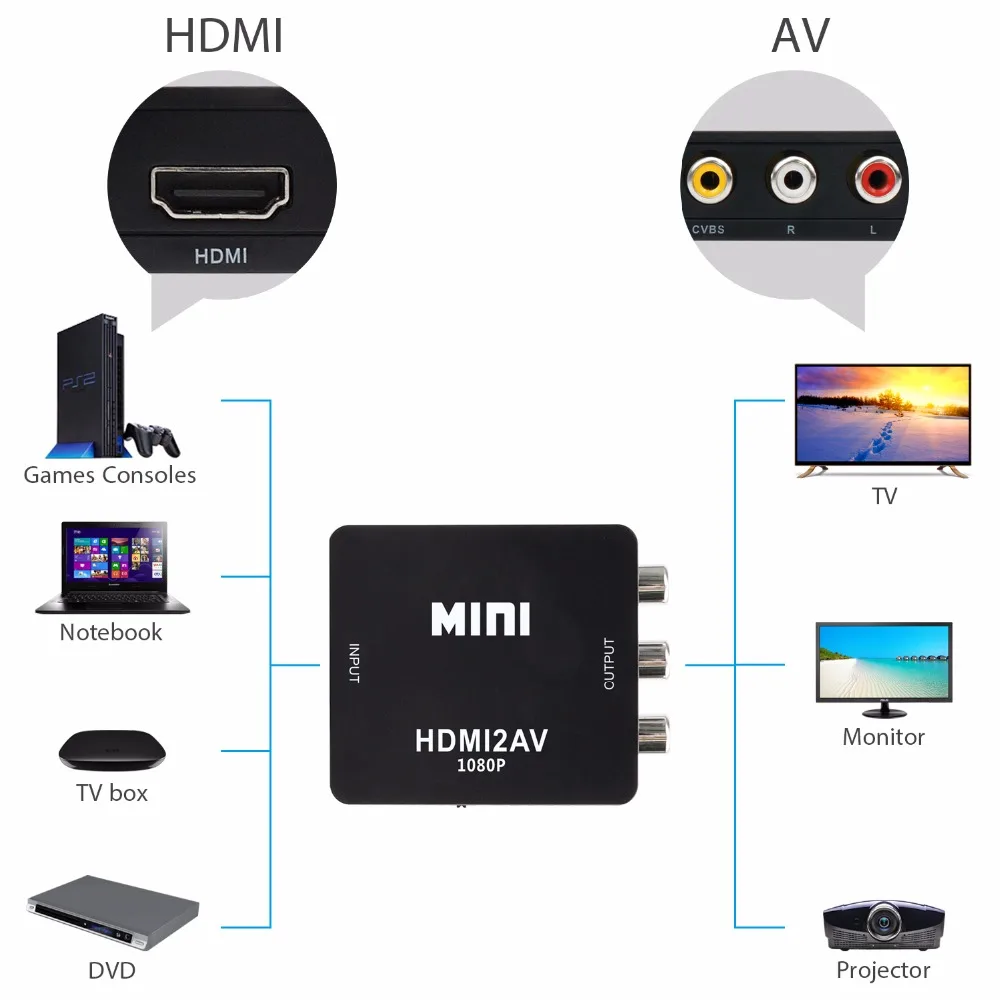 HDMI в AV скейлер адаптер HD видео конвертер коробка RCA AV/CVSB L/R 1080P HDMI2AV Поддержка NTSC PAL |