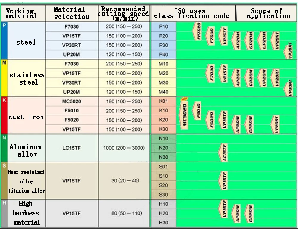 DCMT11T304 карбидная вставка DCMT11 T304 VP15TF фреза токарный станок с ЧПУ Инструменты DCMT11T304VP15 внутренний токарный инструмент