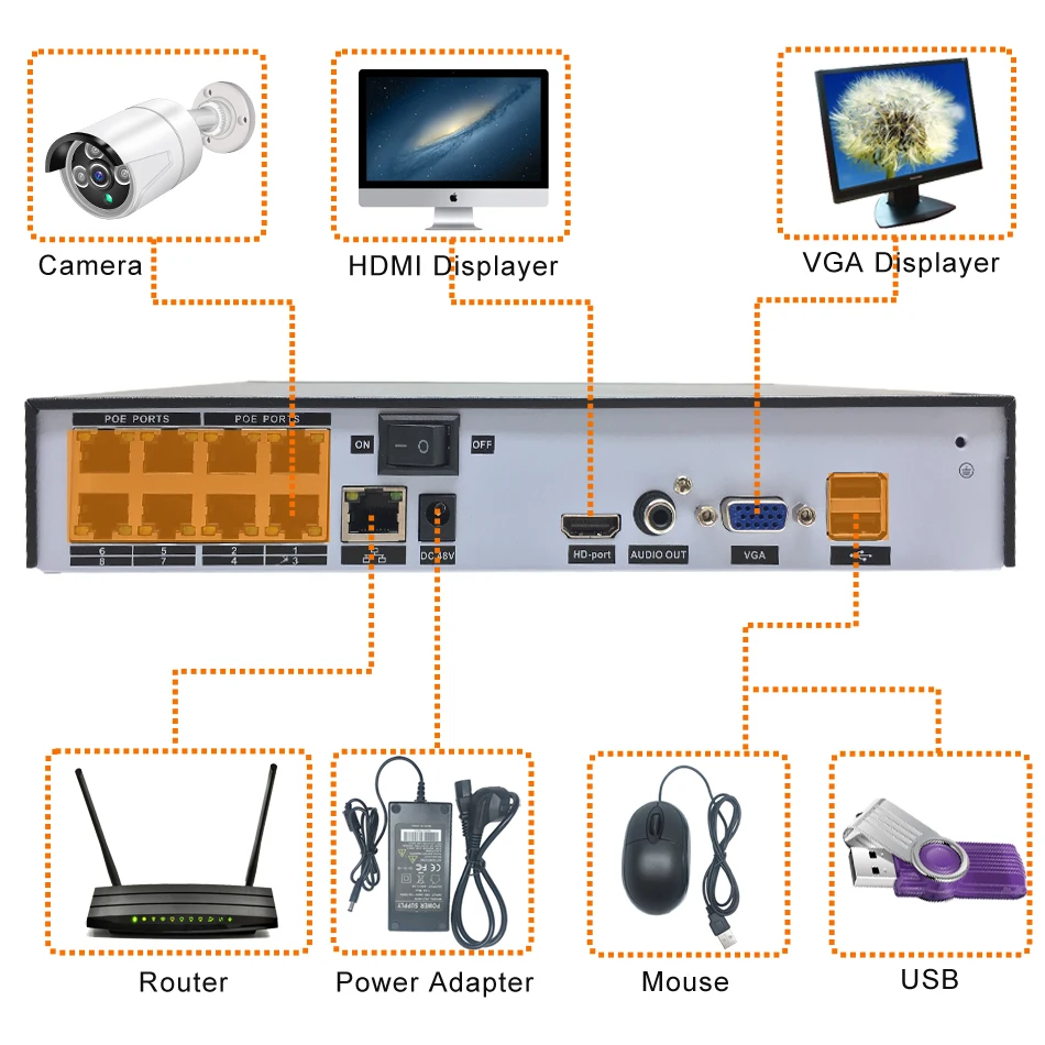 NVR POE CCTV рекордер H.265 H.264 4/8CH видео рекордер NVR безопасности POE ip-камера видеонаблюдения ONVIF 2MP/5MP сетевой видеорегистратор