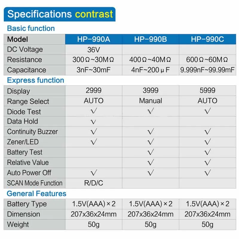 Мультиметр HP-990C SMD цифровой изоляции тестер мультиметр автоматического Мощность