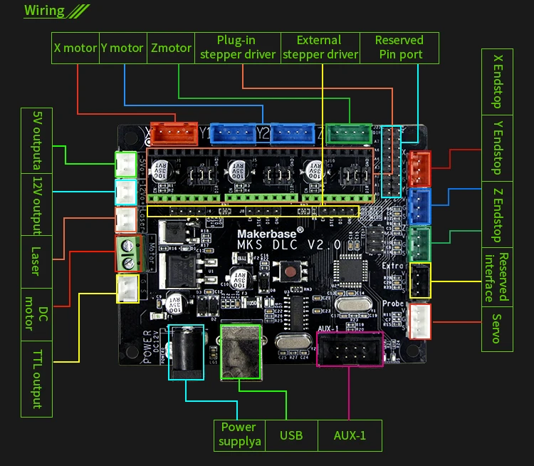 OFF-LINE MKS DLC GRBL CNC контроллер+ mks-tft 24 сенсорный экран ЧПУ лазерная панель управления DIY части USBcnc 3 оси шагового двигателя