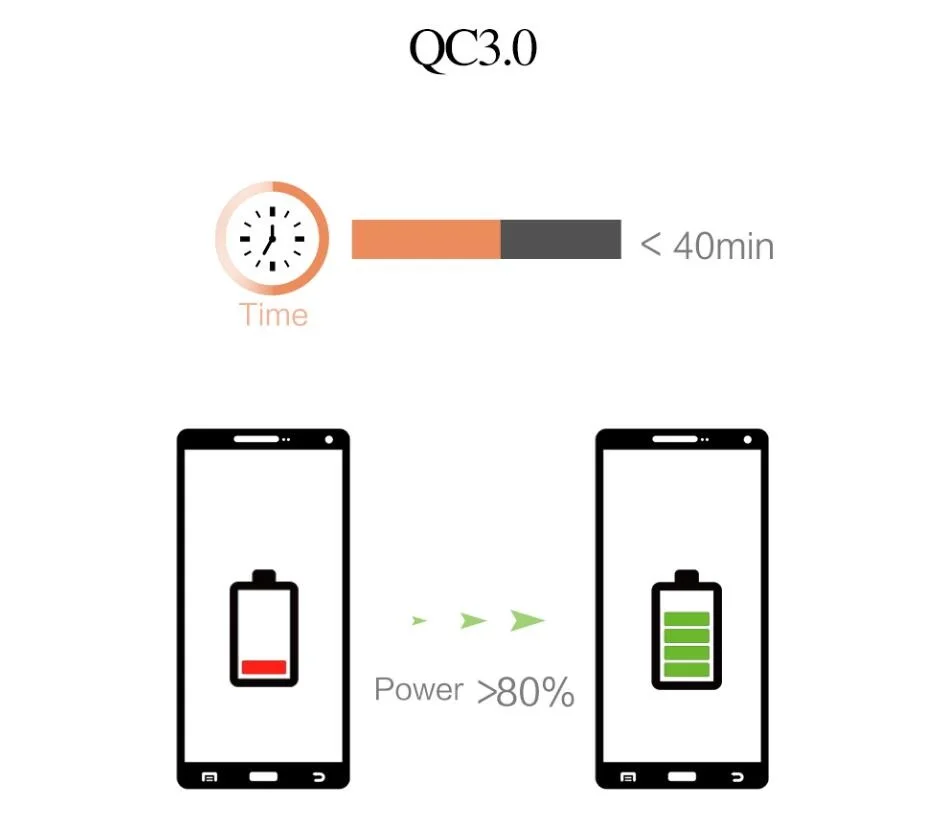 Роскошное быстрое зарядное устройство QC 3 0 с портами USB настенное адаптер вилкой