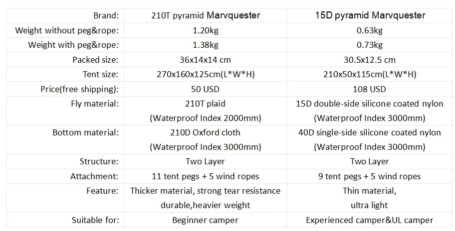 Marvquester Сверхлегкий Водонепроницаемый двухслойный без полюса UL треккинг полюс Пирамида палатка