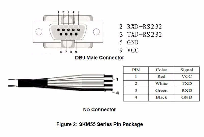 SKYLAB SKM55 GPS двигатель gps модуль с антенной USB приемник |