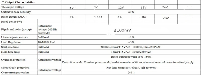 AC-DC изолированный переключатель модуль питания-преобразователь 220 В до 5 В 9 в 12 В 15 в 24 в импульсный источник питания модуль питания