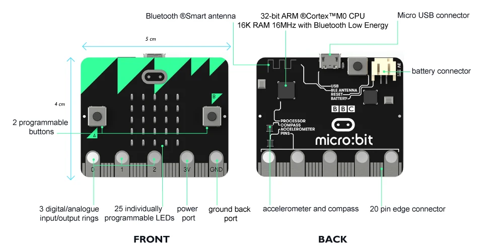 OSOYOO BBC Micro bit Базовый комплект обучения программированию для детей и начинающих(не включает 2* AA батареи