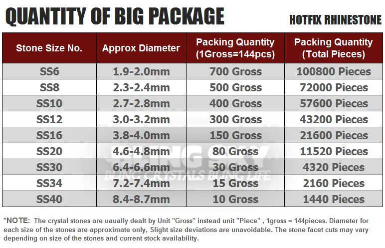 Темный Сиам Большая упаковка горячей фиксации Стразы SS6 SS10 SS16 SS20 SS30 DMC плоские
