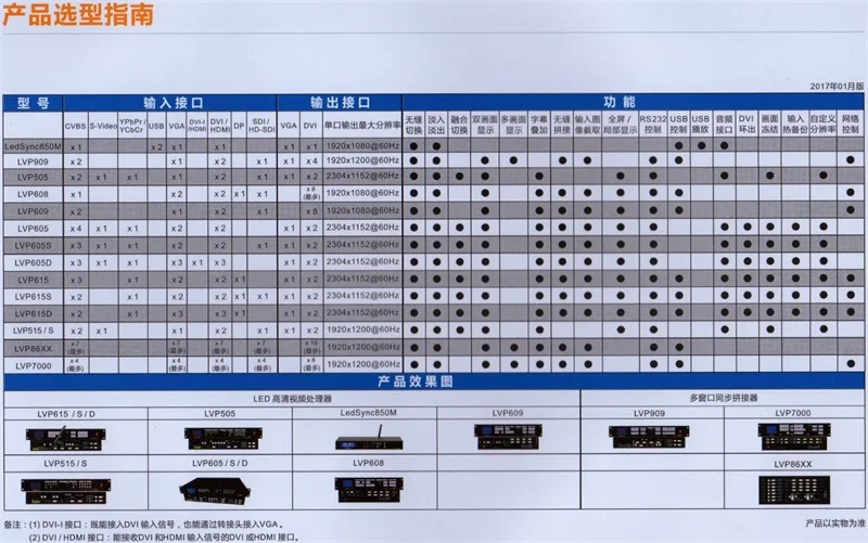 2304x1152 LVP605S 2 светодиодный карты передачи бесплатно 1 linsn отправка карты SDI/HD-SDI/3G-SDI Светодиодный дисплей Видеопроцессор