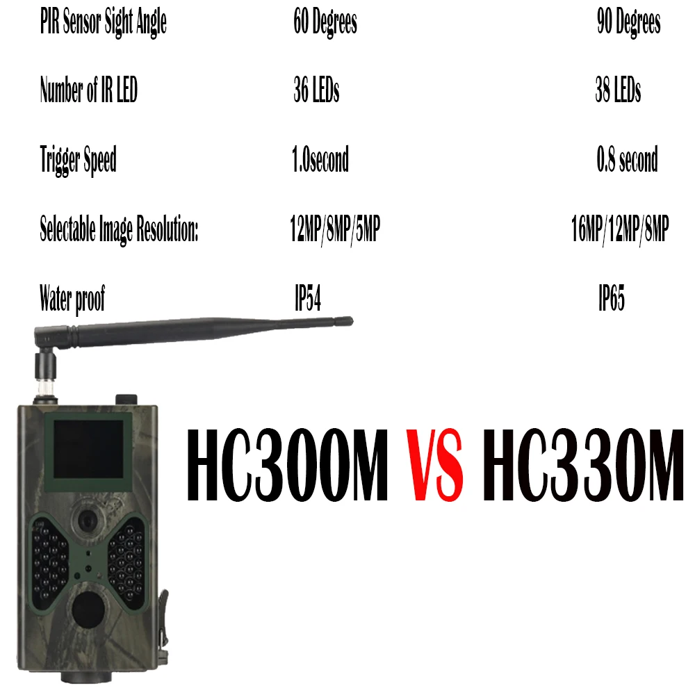 HC300M обновление HC330M охотничья тропа камера 16MP фото ловушки электронная почта MMS 2G