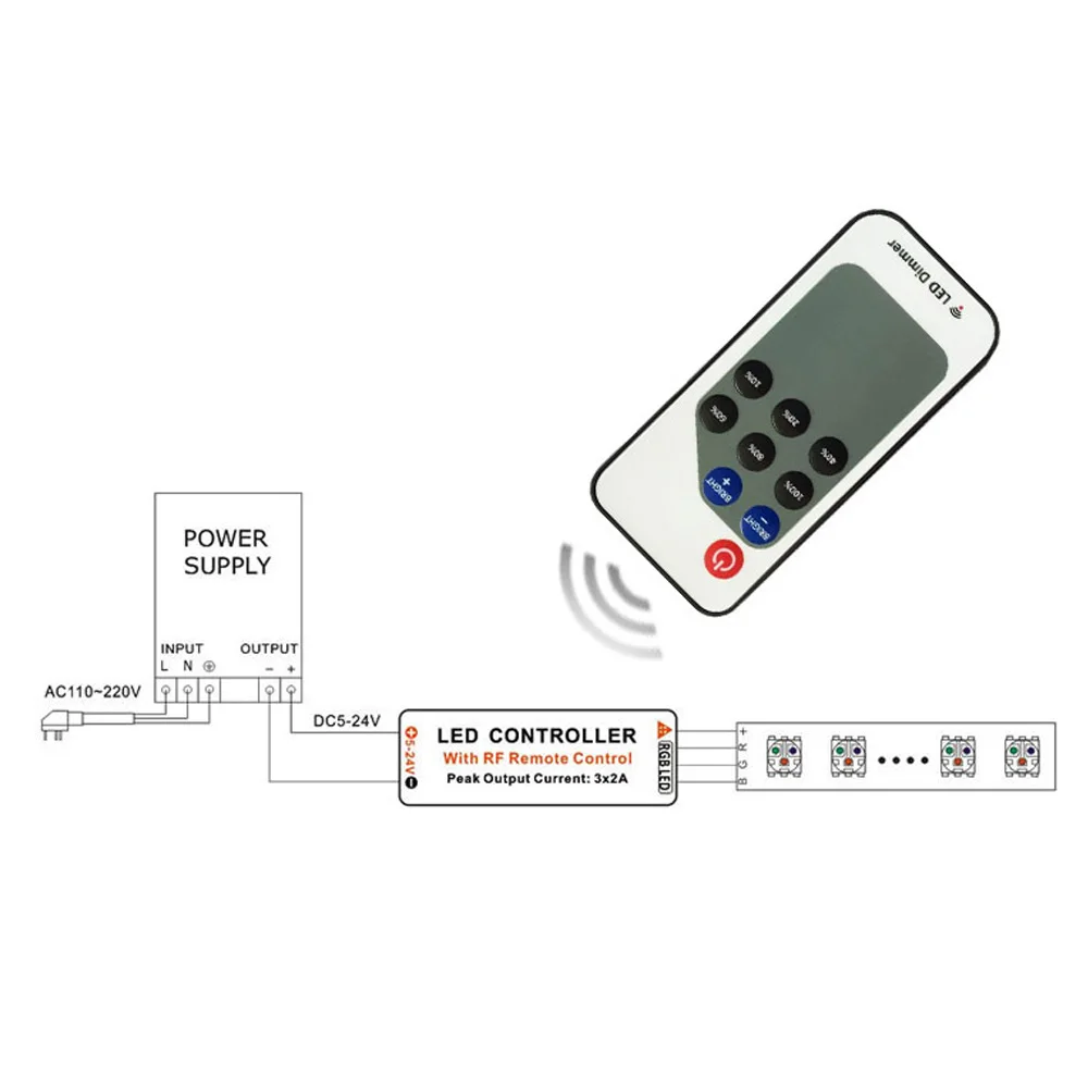 Мини DC 5-24V 9key Led управление лер диммер 12A беспроводной RF пульт дистанционного управления одноцветная полоса освещения 3528 5050 светодиодная лента