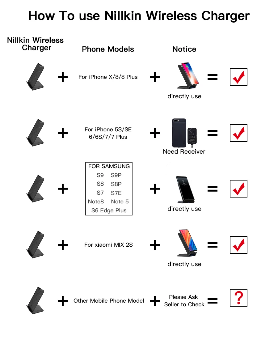 NILLKIN 10 Вт Qi Беспроводное зарядное устройство для iPhone X Xs XR 8 plus Быстрая зарядка для samsung Note 8/s8/s10/s10e USB зарядное устройство для телефона