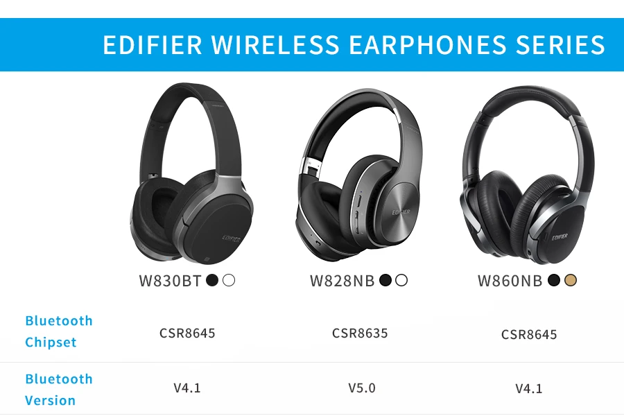 EDIFIER W828NB беспроводные наушники ANC Bluetooth наушники до 25 часов воспроизведения складной дизайн