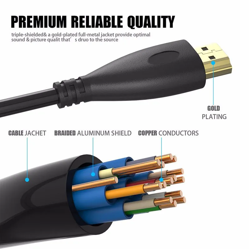 Популярный HDMI кабель видео кабели позолоченный Мужской hdmi сплиттер 1 4 1080P 3D для HDTV