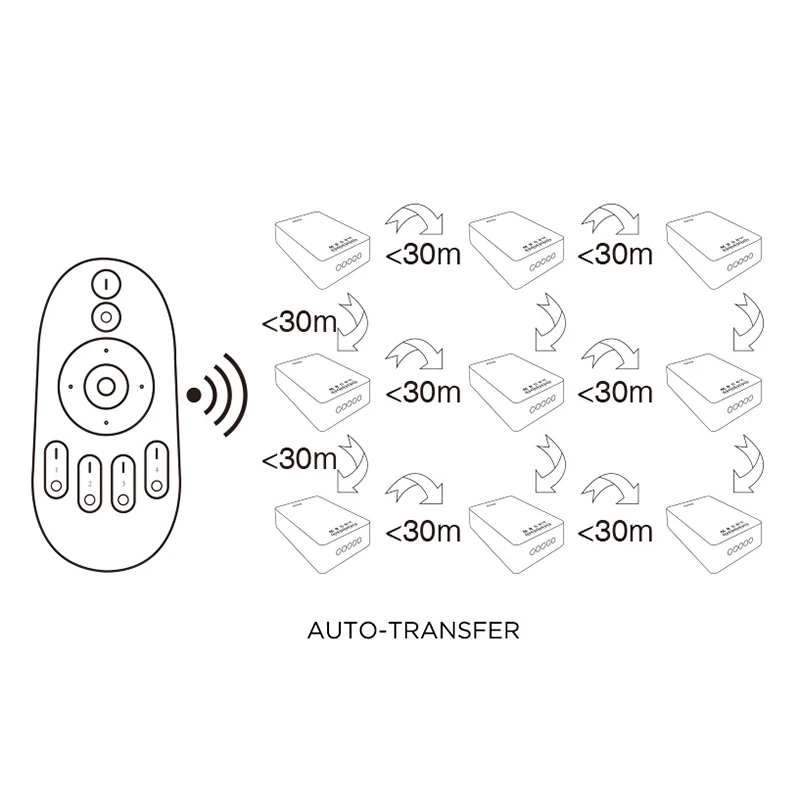 

New auto transfer CW WW Wireless auto sync 2.4G Touch tone remote control for dual white led strip RF Controller