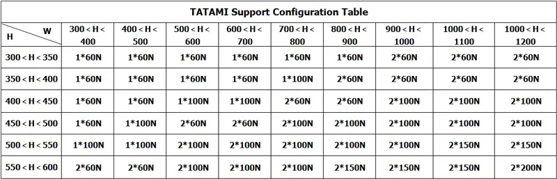 Случайная остановка Tatami воздушная поддержка газовая гидравлическая пружина 60/80/100/150N поддержка подъема двери кухонный шкаф дверные петли мебельная фурнитура