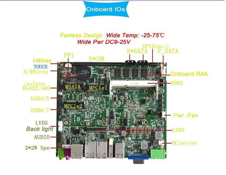 Высокая производительность безвентиляторная мини itx материнская плата с I5 CPU 2430M