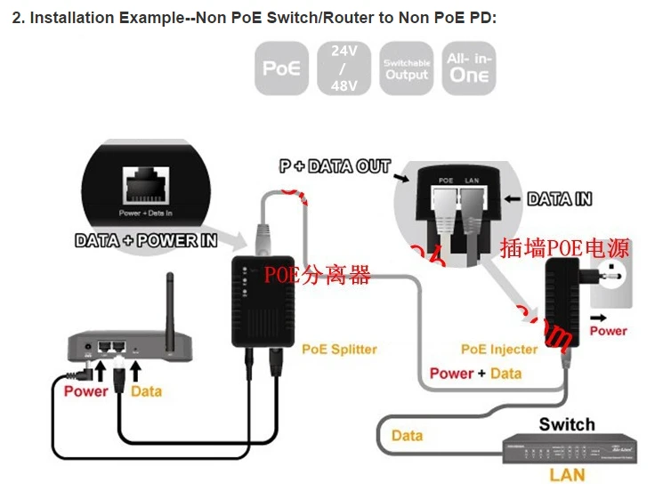 48 в 100 А выход 10/4/5 Мбит/с PoE Инжектор питания через Ethernet адаптер, мощность pin 7/8(+),(-) AC100-240V, UK/EU/AU/US штекер