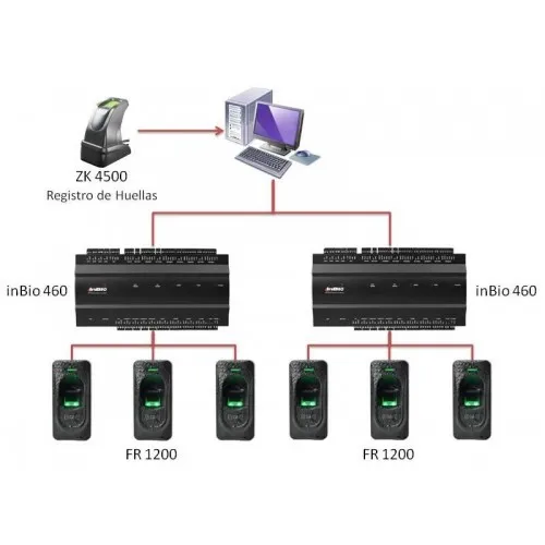 Inbio460 4 двери контроля доступа; TCP/IP 3000 пользователей отпечатков пальцев аппарата контроля доступа по отпечаткам пальцев панель контроля доступа доска