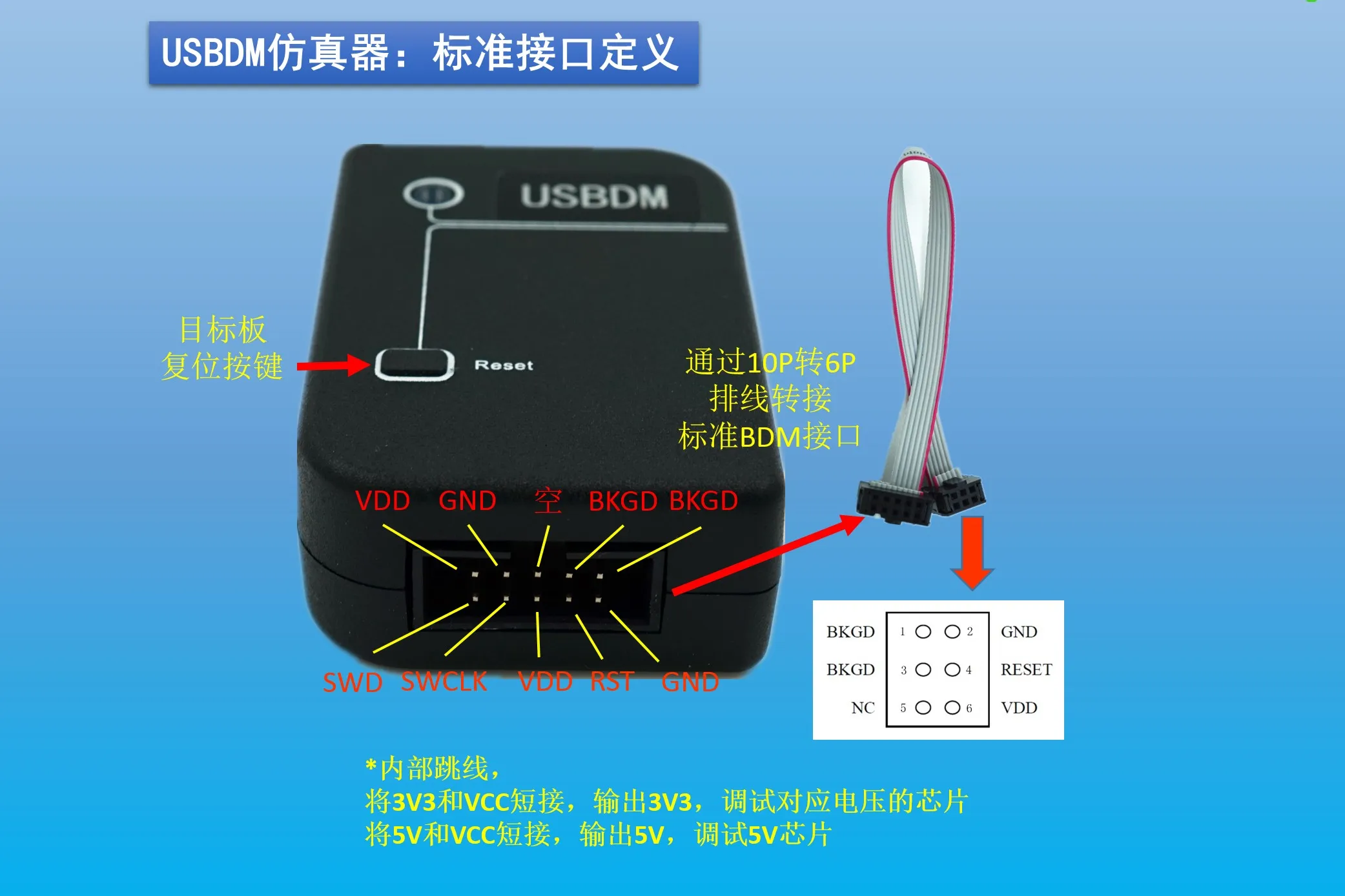 BDM/USBDM/OSBDM 8/16/32/эмулятор/XS128