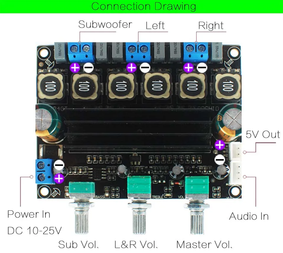 WM 034GT TPA3116 DC10 25V высокомощная цифровая плата усилителя сабвуфера 2 1|Усилители