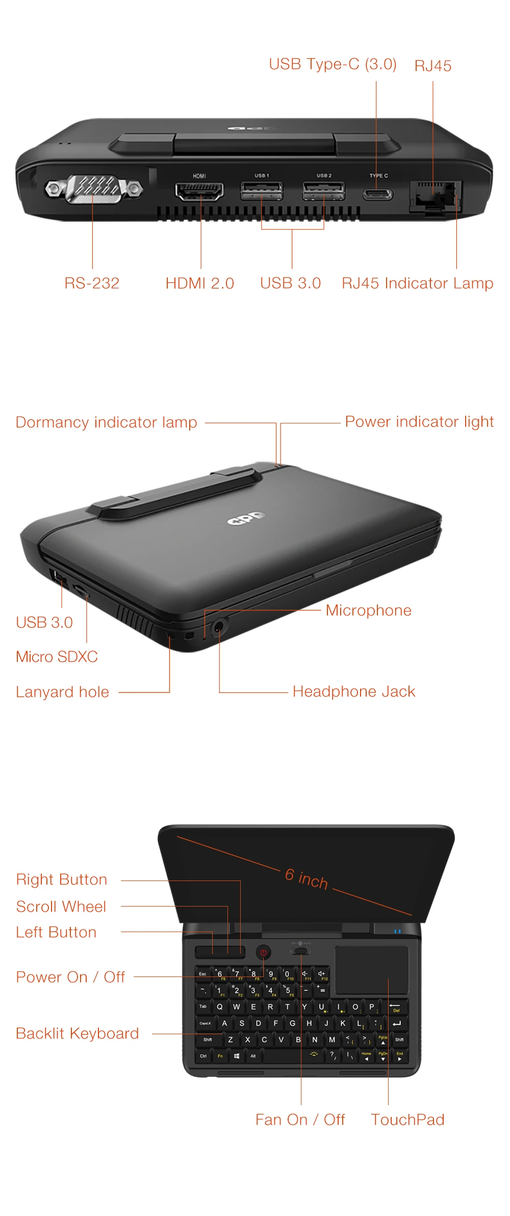 GPD MicroPC микро ПК Мини ПК компьютер Windows 10 6GB ram 128GB SSD wifi Bluetooth карманный мини портативный ПК ноутбук