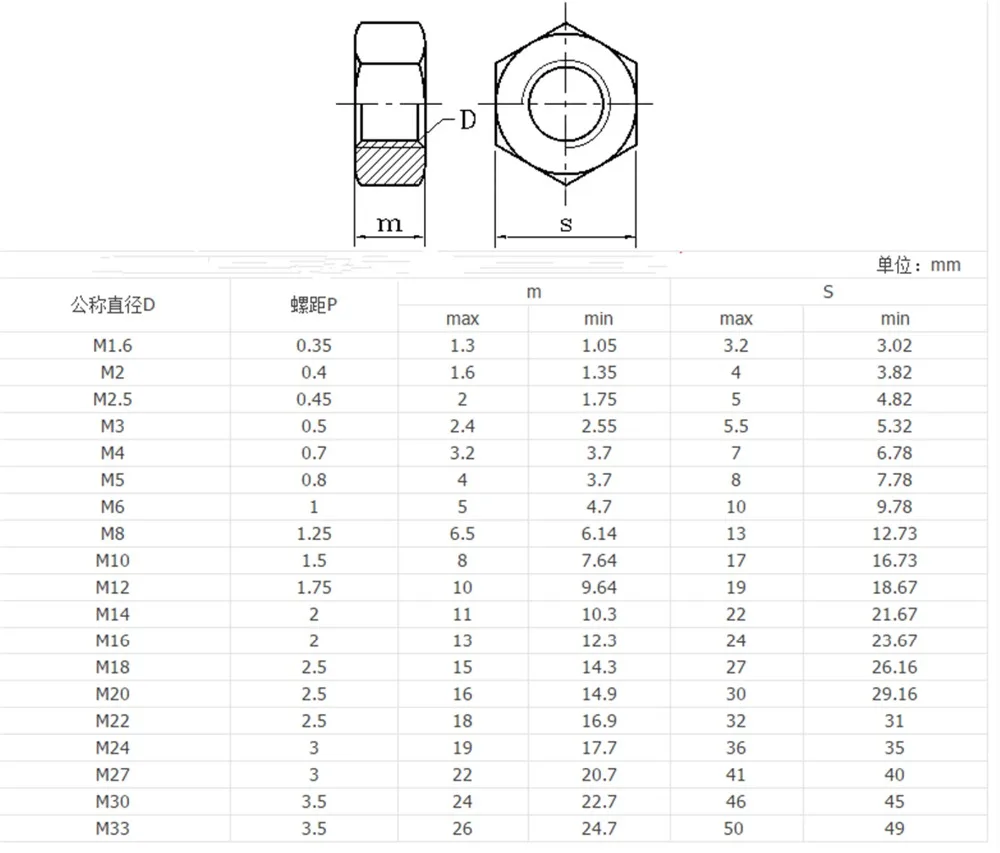 

100 . M2 M2.5 M3 M4 M5 M6
