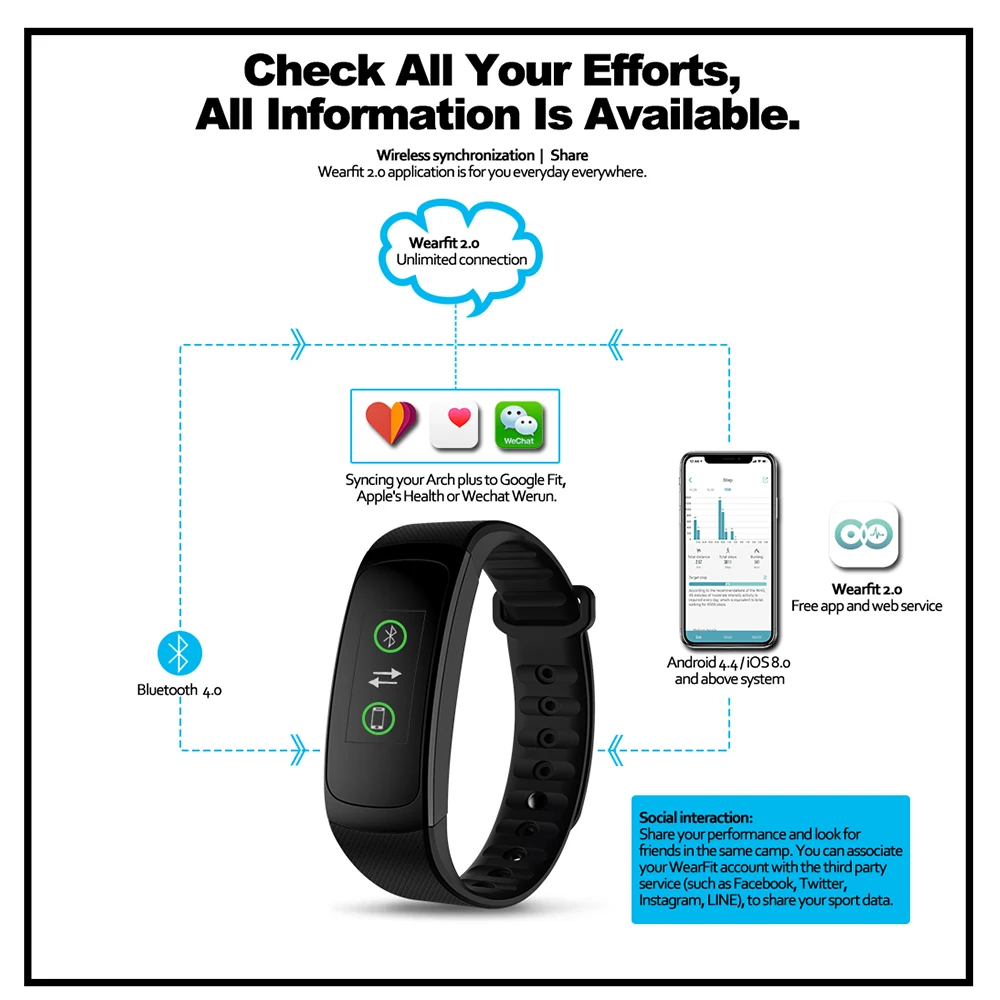 Вилка C Smart светоотражающие браслеты Цвет ЖК-дисплей Smart band Электроника Bluetooth Фитнес трекер всегда-на частоту сердечных сокращений Smartwatch