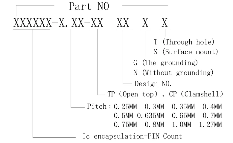 Кристалл Разъем осциллятора для 9 Pin Размер 7X5 мм толщина 2 XO CXP09 000 CP/TP71NT кристалл