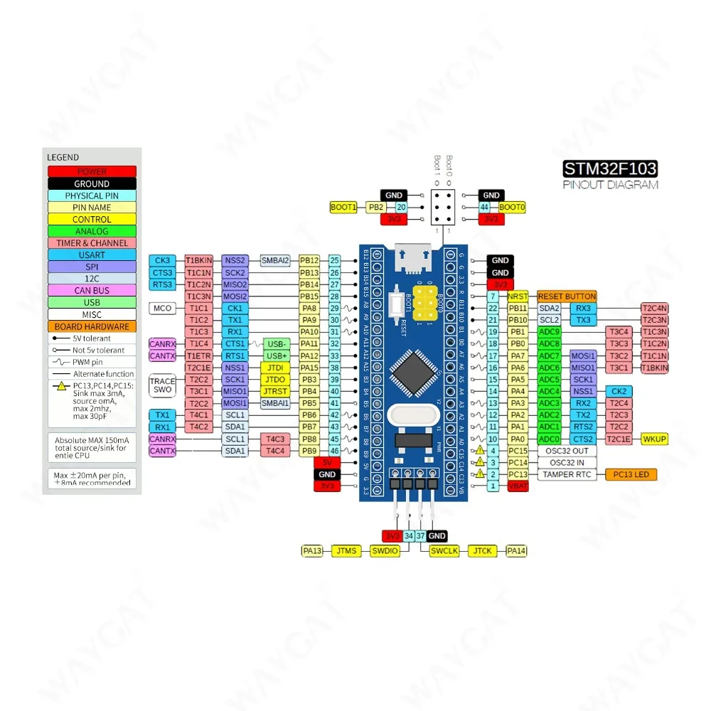 STM32F103C8T6 ARM STM32 минимальная система развития модуль для arduino CS32F103C8T6