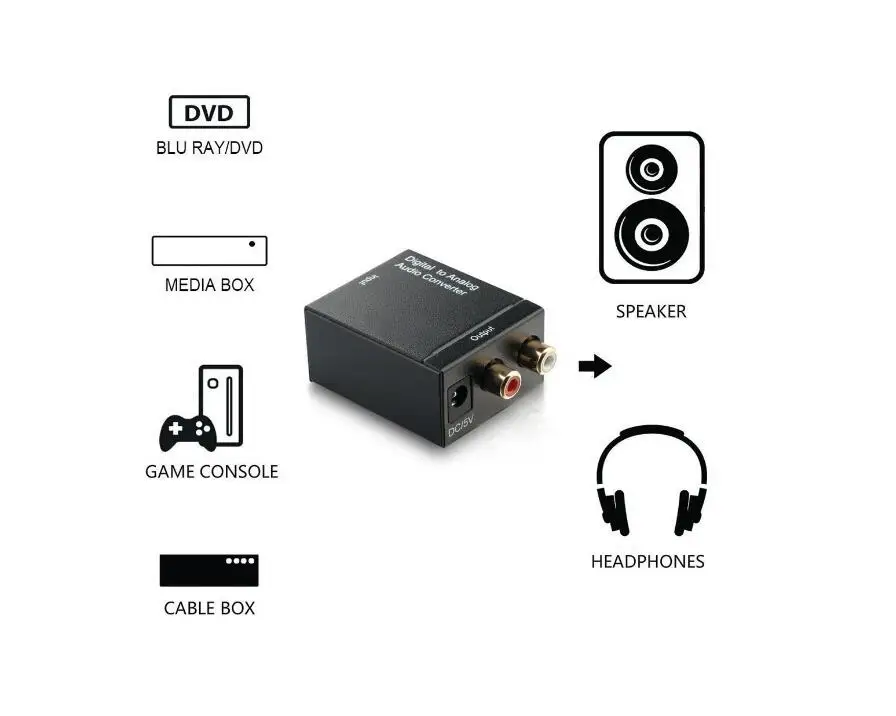 Цифро аналоговый преобразователь цифровой DAC SPDIF Toslink в стерео аудио L/R адаптер с