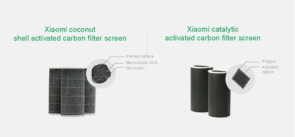 Xiaomi Mi умный воздушный фильтр очиститель Замена 2 2S Макс очиститель воздуха фильтр ядро удаление HCHO формальдегид версия