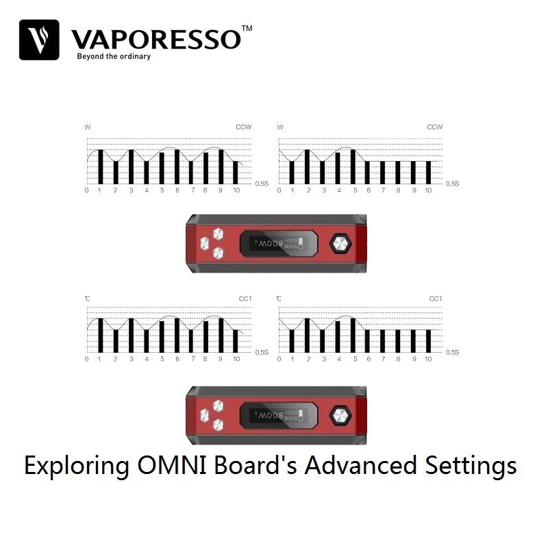 Оригинальный Vaporesso Tarot Nano 80 Вт TC бокс мод 2500 мАч подходит для Veco Vape танк