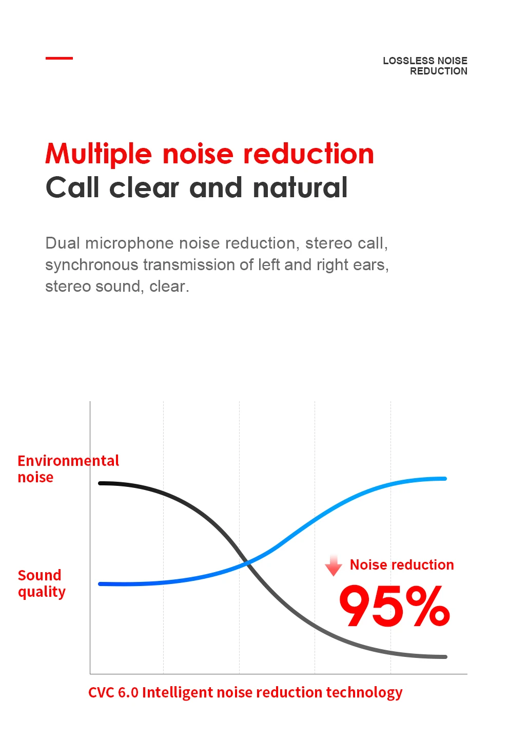 SANLEPUS Мини Bluetooth наушники Беспроводные спортивные наушники TWS 5,0 стерео гарнитура с микрофоном и зарядным устройством для телефонов и музыки