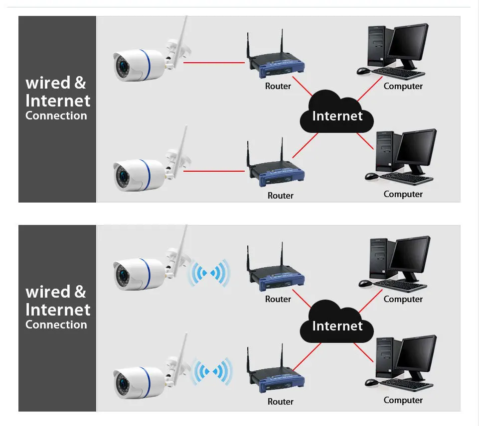 Ip-камера 1080 P, Wifi, для помещений и улицы, цилиндрическая камера безопасности, беспроводная водонепроницаемая камера наблюдения, смарт-аудио, приложение yoosee