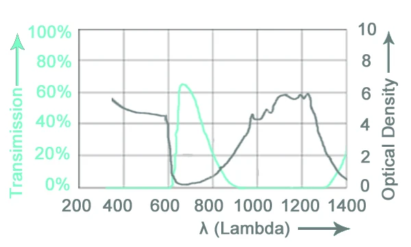 SK-5 980nm 1064nm ND: YAG 1070nm 1080nm 1100nm волокно лазерный OD4+ ИК инфракрасный лазерные защитные очки Детская безопасность очки CE