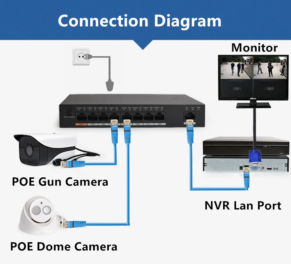 Коммутатор Dahua PoE DH-S1500C-8ET1ET-DPWR 8-канальный коммутатор питания Ethernet Поддержка 802.3af 802.3at POE+ стандарт питания Hi-POE