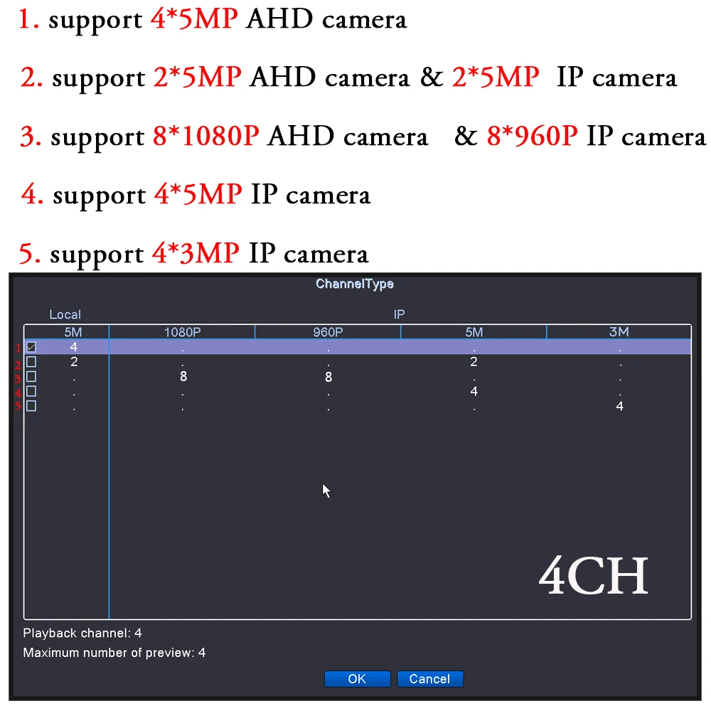 OUERTECH AHD CVI TVI IP CVBS 5 in1 4CH/8CH 5MP H.264+ Quasi H.265 HDVR 4CH RCA Audio IN 1 SATA HDD ONVIF Surveillance CCTV DVR |