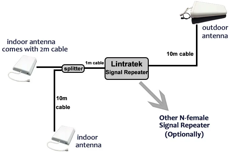 Бесплатная доставка комнатная панельная антенна 9dbi 700 2700 мгц для GSM WCDMA CDMA DCS шт. 4G