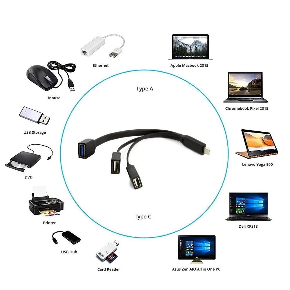 CHYI type C до 3 порта USB3.0 USB2.0 концентратор с USB-C Женский к USB-A Штекерный Кабельный соединитель Адаптер сплиттер для Macbook аксессуары