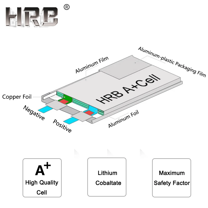HRB Графен 2S 7,4 V 3000mah Lipo батарея 3S 11,1 V 4S 14,8 V 5S 18,5 V 6S 22,2 V 100C XT90 XT60 Deans T EC5 Запчасти для радиоуправляемых автомобилей и самолетов