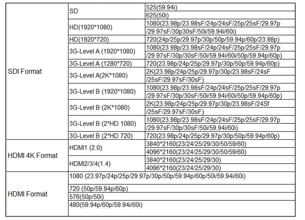 Lilliput A12 первый в мире ультра тонкий 12,5 дюймов ips 4K 3840x2160 камера полевой монитор 3G-SDI, 4K HDMI, Displayport вход