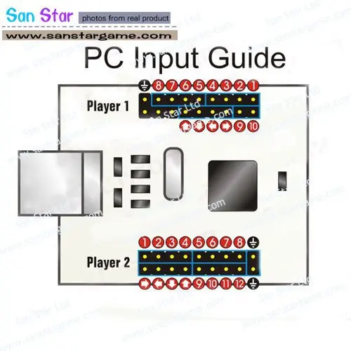 DIY Аркады Части Связки Комплект С Джойстиком кнопкой Микровыключатель 2 Игрока USB
