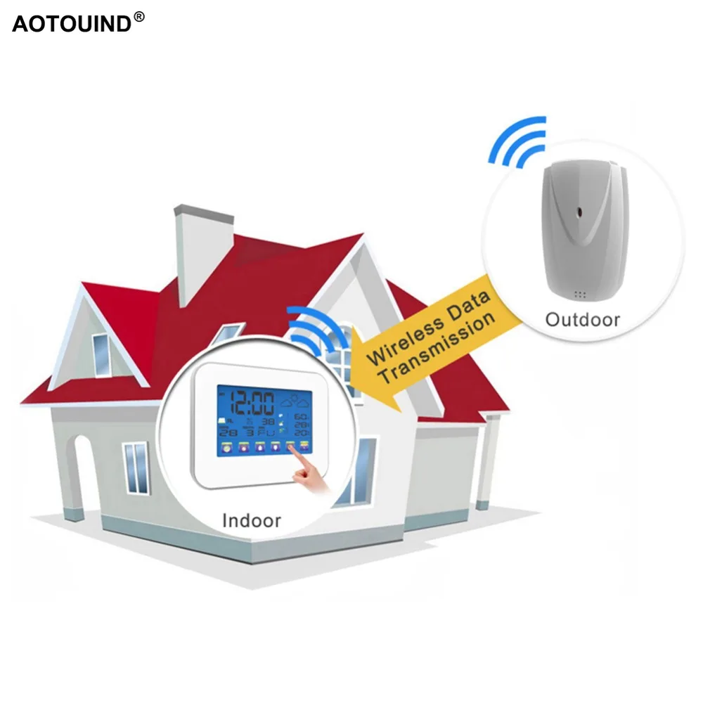 AOTOUIND Беспроводная профессиональная метеостанция с сенсорным экраном и 3