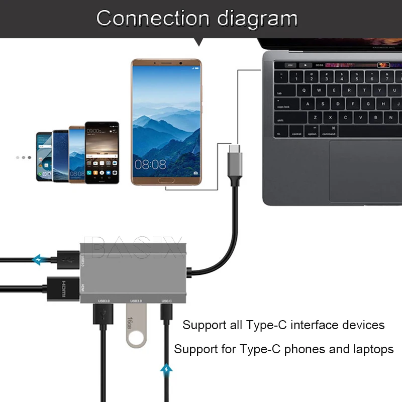 Basix USB C концентратор USB-C-3,0 концентратор HDMI Thunderbolt 3 адаптер для MacBook samsung Galaxy S9 huawei P20 mate 20 Pro type C usb-хаб