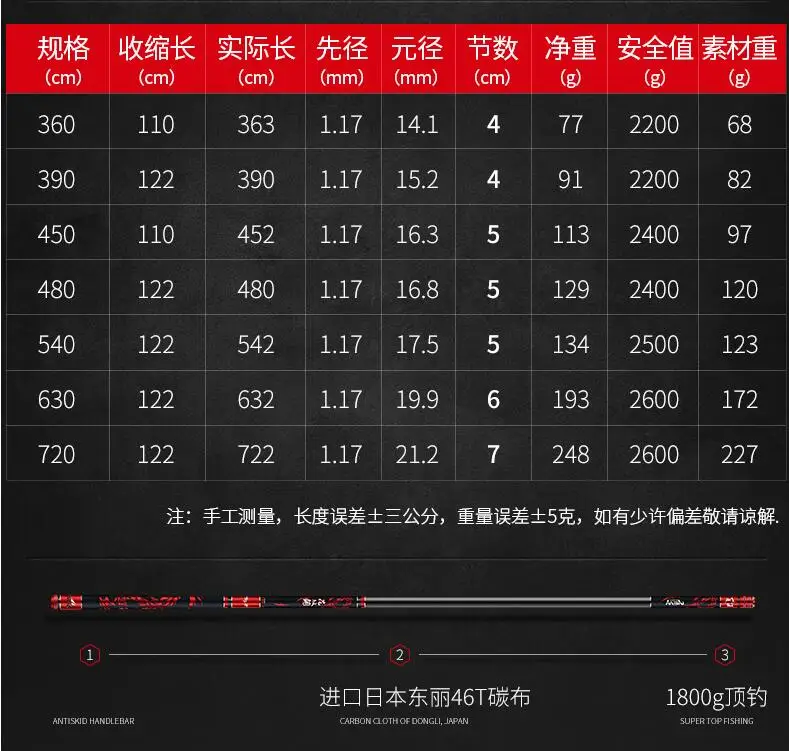 DOAO стальная Удочка с рисунком, импортированная из Японии, карбоновая 5,4 м, ультра-светильник, Супер жесткий, 28 регулировки, смещение, 19 тональная удочка для карпа