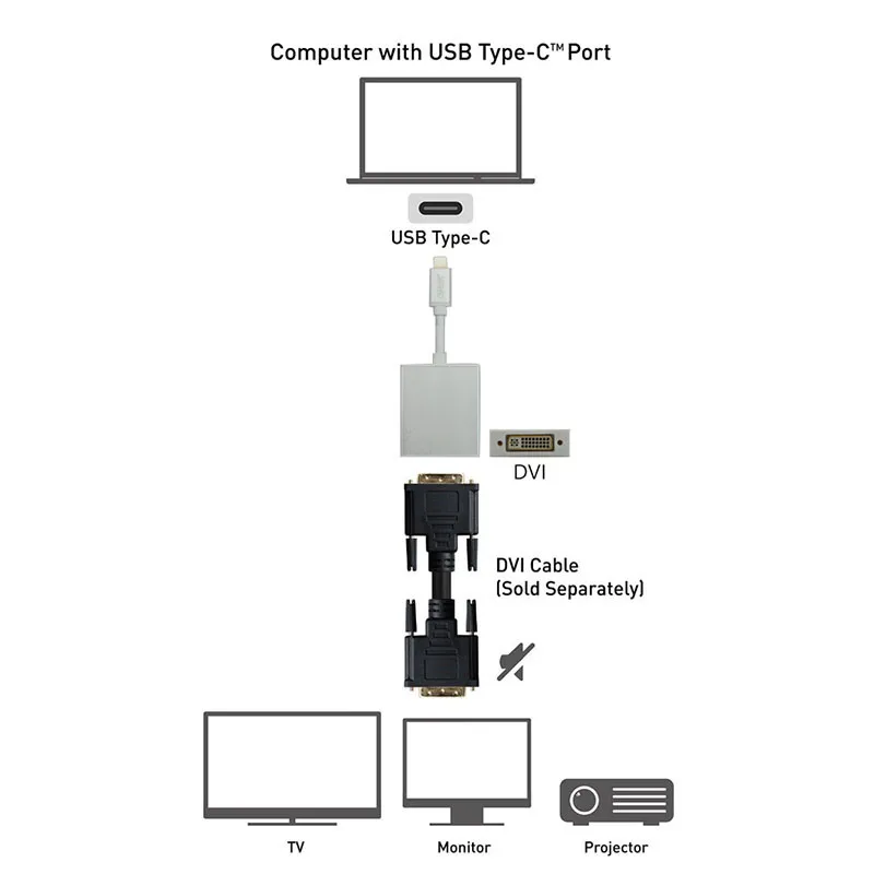 Кабель-адаптер DVI FemaleThunderbolt 3 Type C USB 1 к HDMI VGA для macbook pro | Электроника