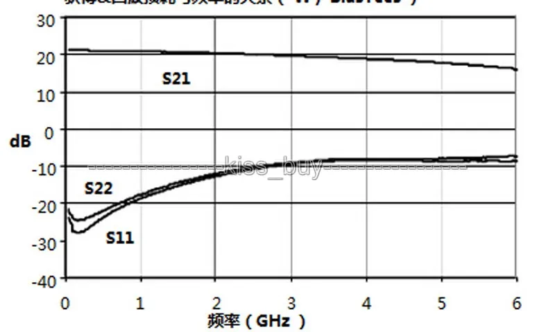 Высоколинейный LNA 0 05-6 ГГц широкополосный Радиочастотный усилитель сигнальный
