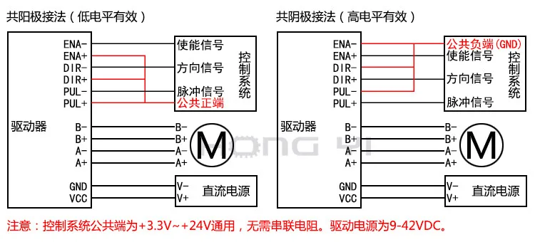 1 шт. Микростеп драйвер dm542S для nema 23 двигателя, M542/2M542 шаговый драйвер, DM542 Шаговые драйверы 18-48 В постоянного тока Макс. 4.5A 57 86 серии