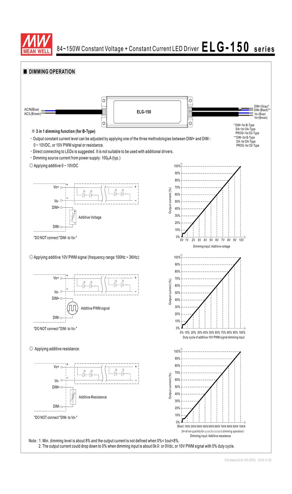 Источник питания Meanwell ELG-150-36B 150 Вт 36 В 4.71A IP67 затемнение водонепроницаемый светодиодный драйвер ELG-150 типа B